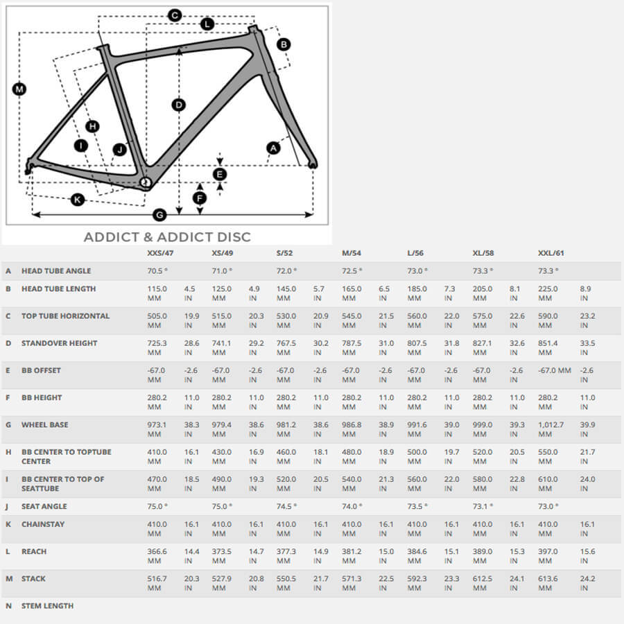 Scott addict 2025 rc geometry